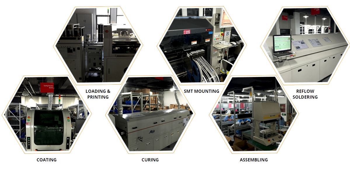 PROTECTOR SAFETY manufacturing facility and equipment